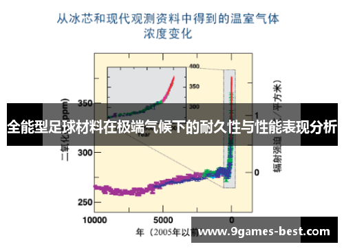 全能型足球材料在极端气候下的耐久性与性能表现分析
